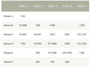 Le soutien-gorge d'allaitement absorbant : Pour toutes les mamans