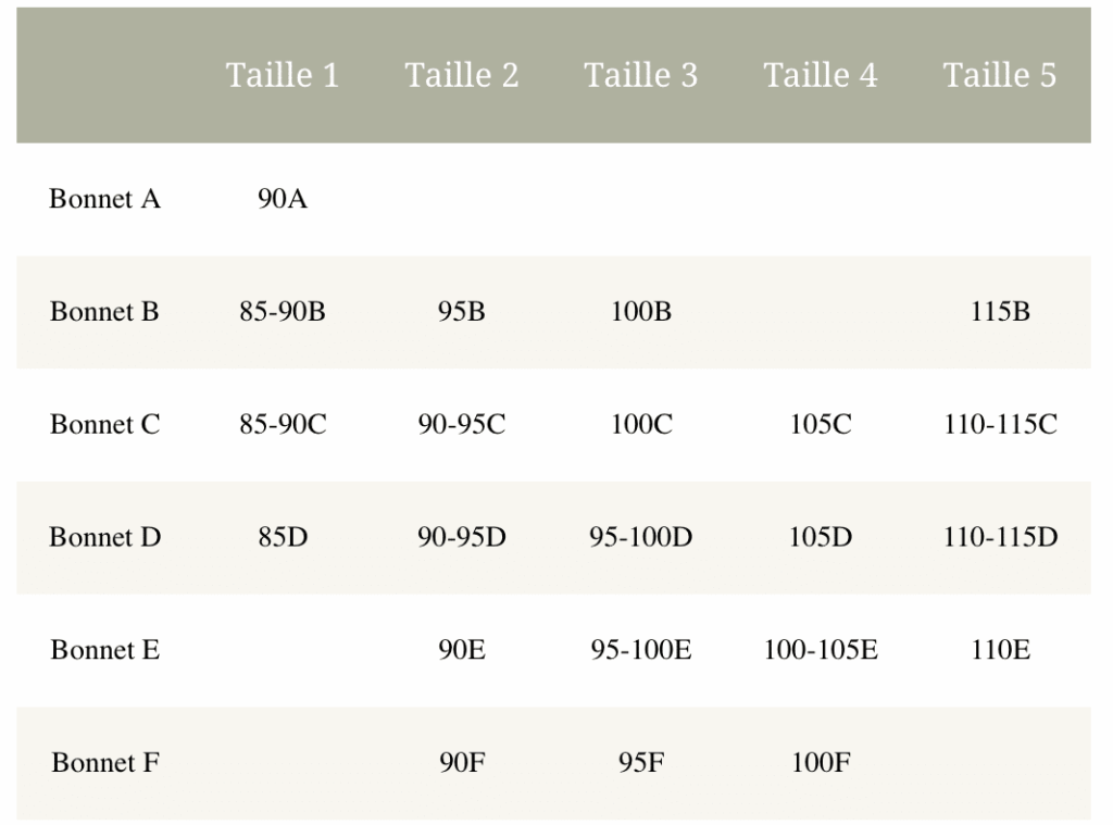 Vivre un allaitement serein : soutien-gorge d’allaitement absorbant